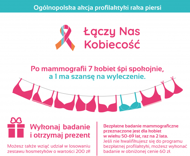 Akcja mammografia październik Warszawa Ursus oraz Raszyn